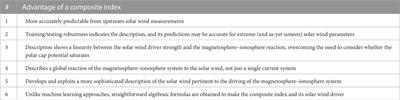 A system science methodology develops a new composite highly predictable index of magnetospheric activity for the community: the whole-Earth index E(1)